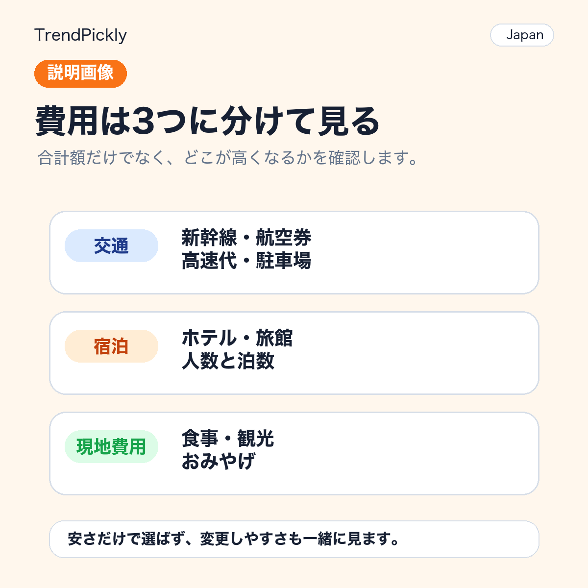 予約前に見る5つの項目
