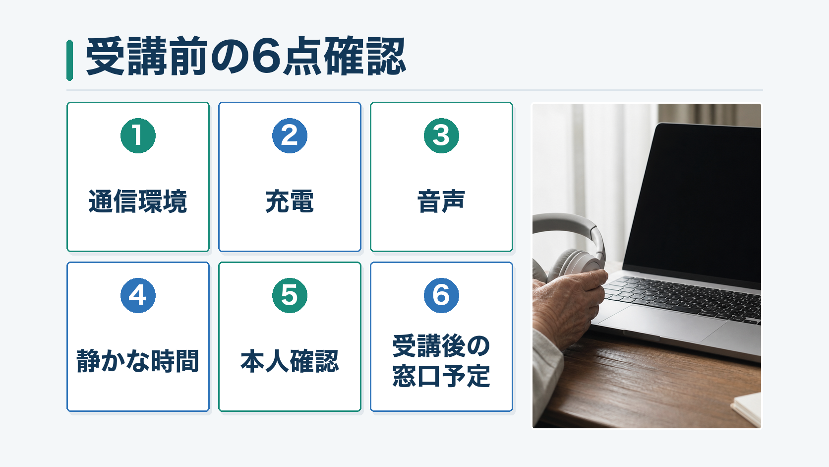 通信環境・充電・音声・静かな時間・本人確認・受講後の窓口予定を並べた受講前6項目の図