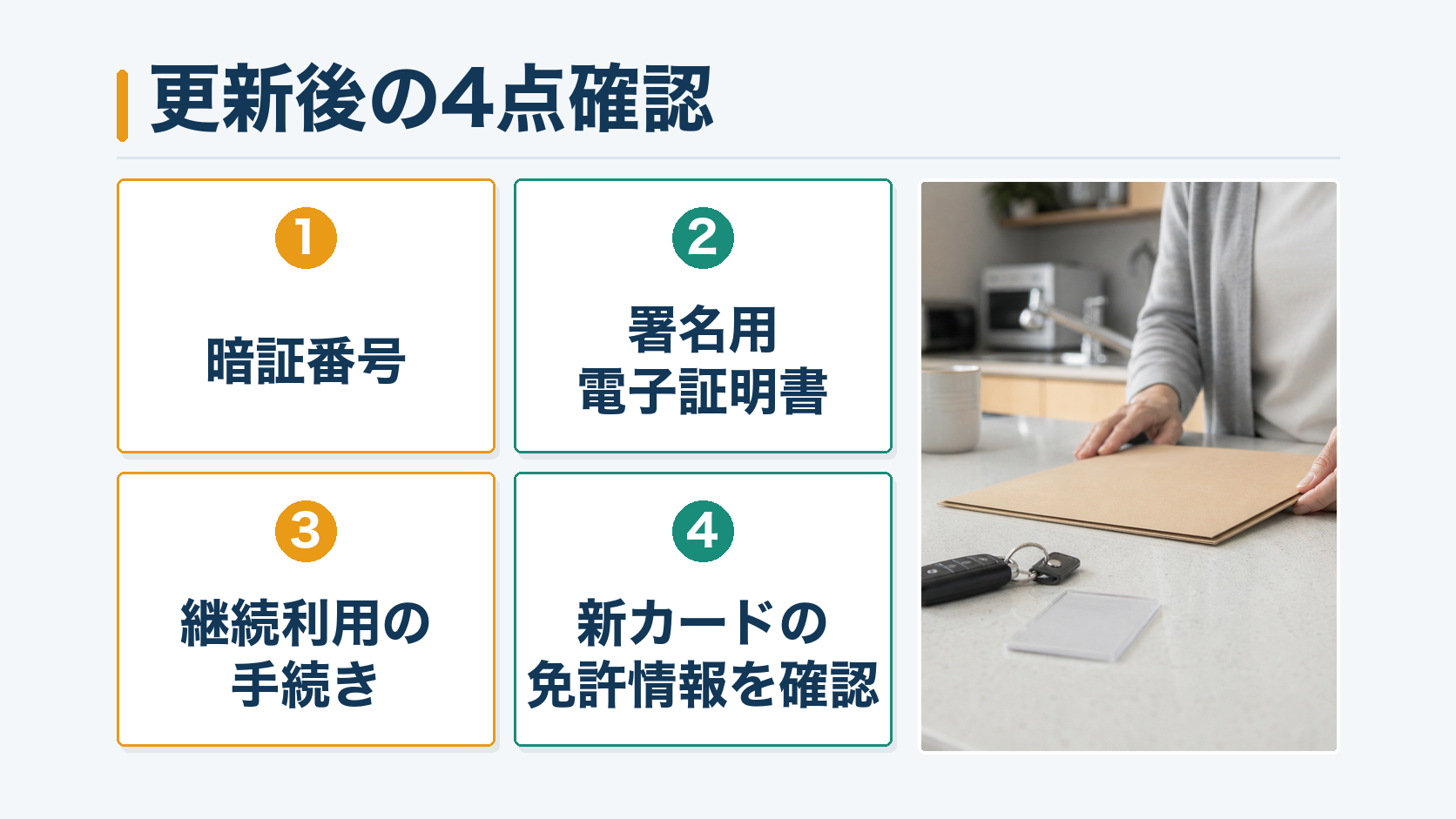 カード更新後に暗証番号・署名用電子証明書・継続利用手続・新カードの免許情報を確認する4項目の図