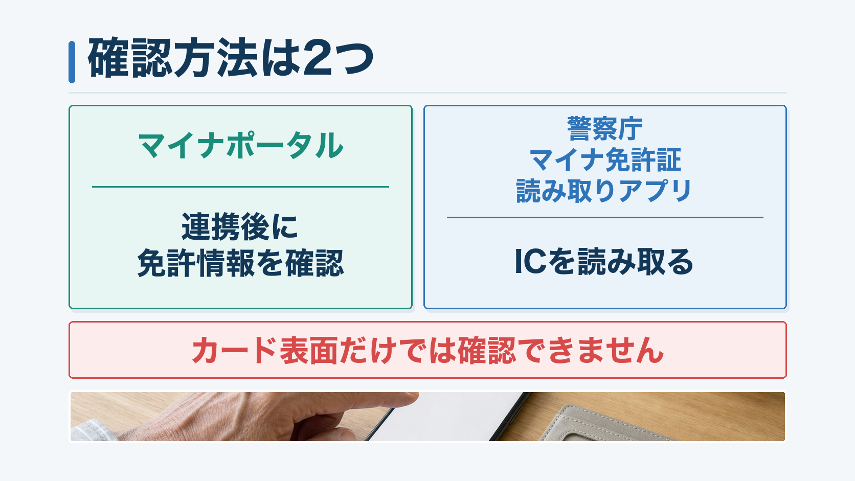 マイナポータルの連携後確認と警察庁読み取りアプリのIC直接読取という2つの確認方法を比較した図