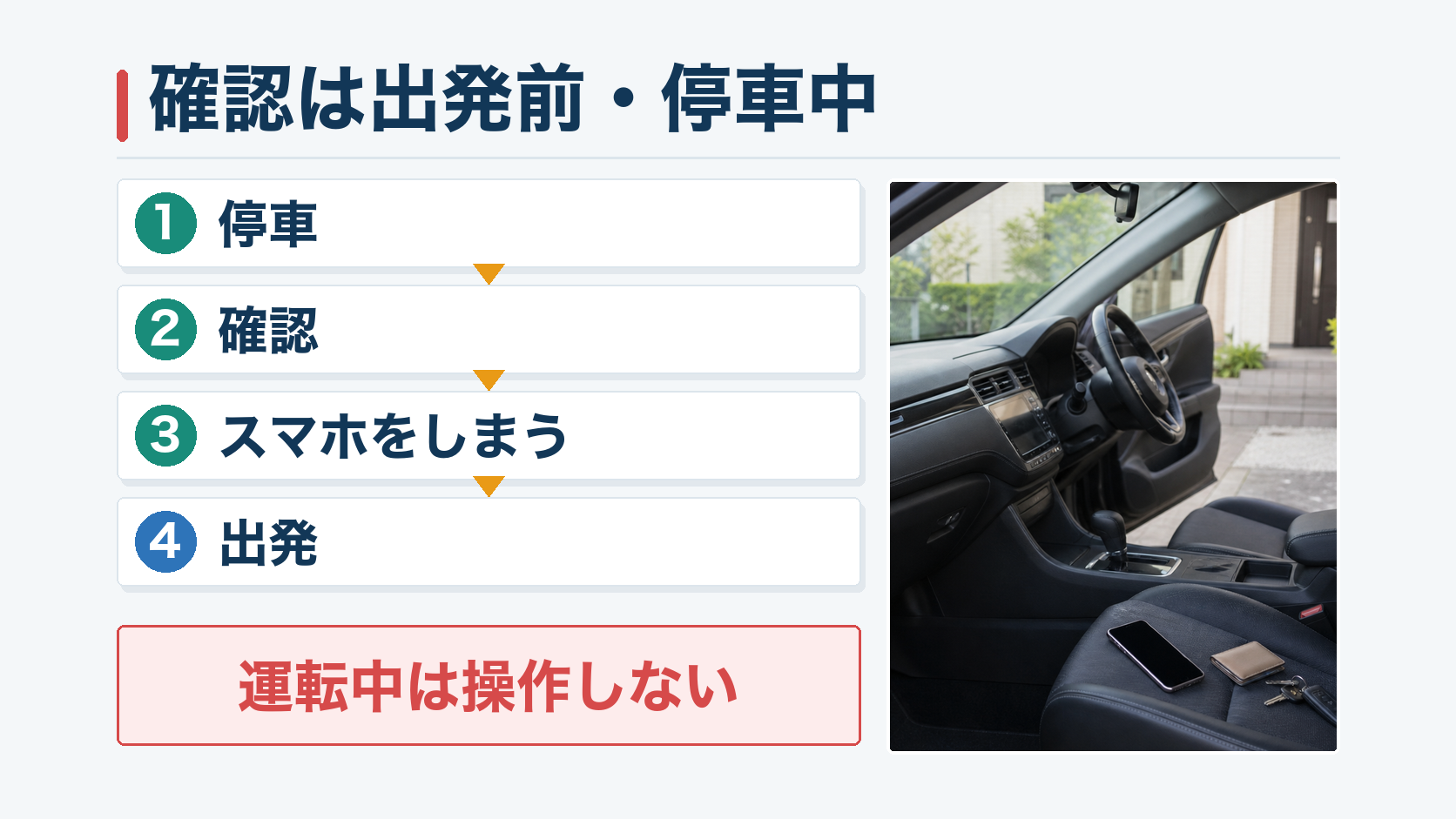 停車・確認・スマホ収納・出発の4段階と運転中は操作しない注意を示す図
